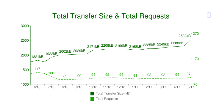 Screen Shot 2017-05-17 at 2.30.34 PM.png