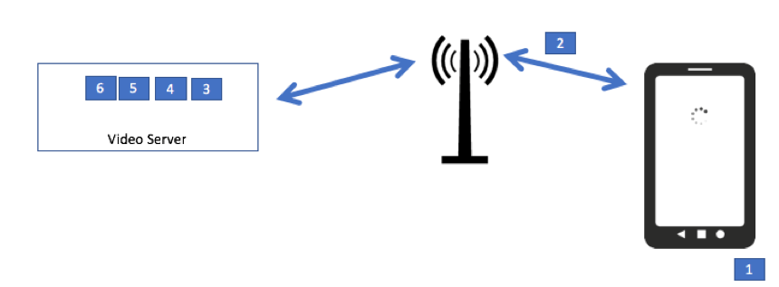 What is Video Streaming and How Does It Work? – SpeakOfTheDevrel.Cloud ...