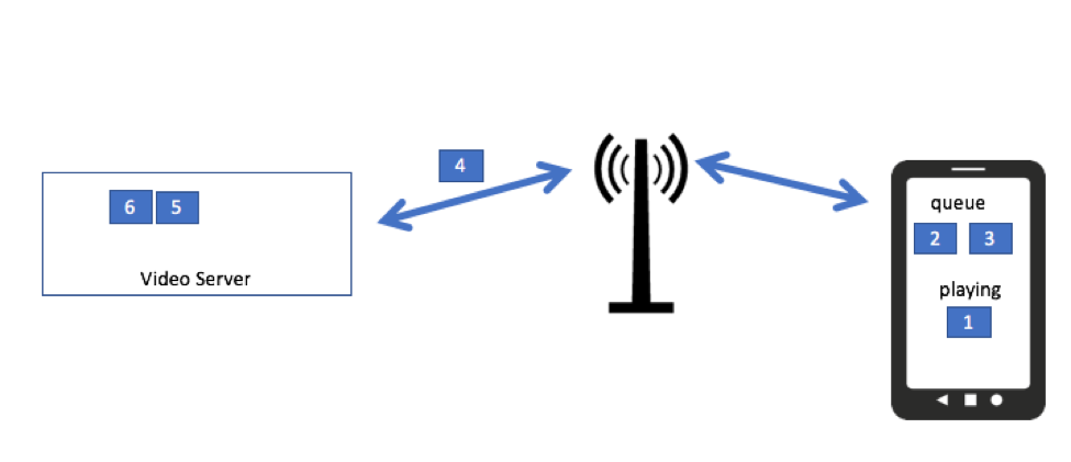 How Video Streaming Work What is Video Streaming and How Does It Work? – SpeakOfTheDevrel.Cloud ...