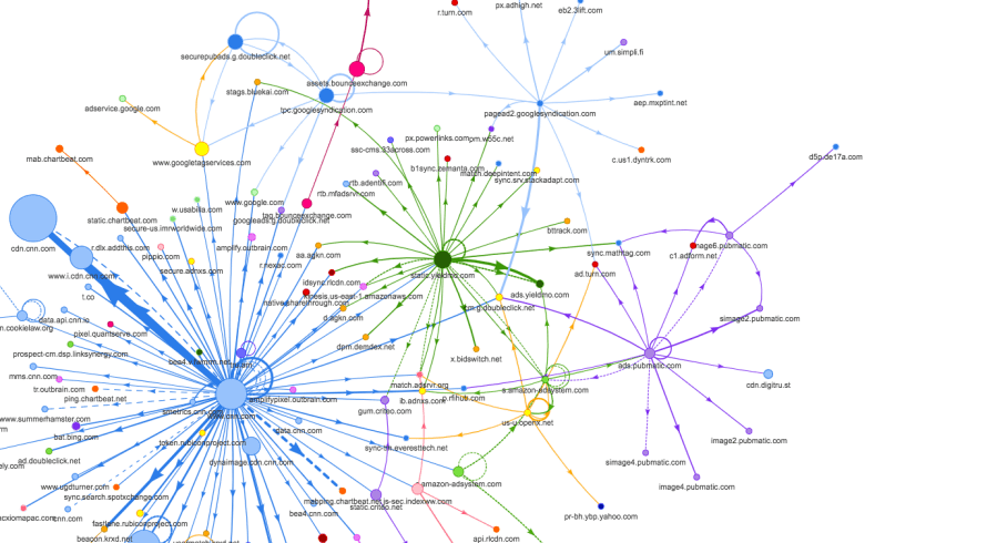 requestmap_http___cnn.com