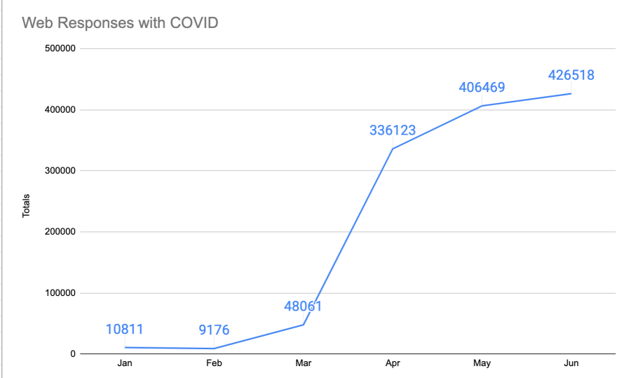 Screenshot 2020-07-05 at 08.04.09