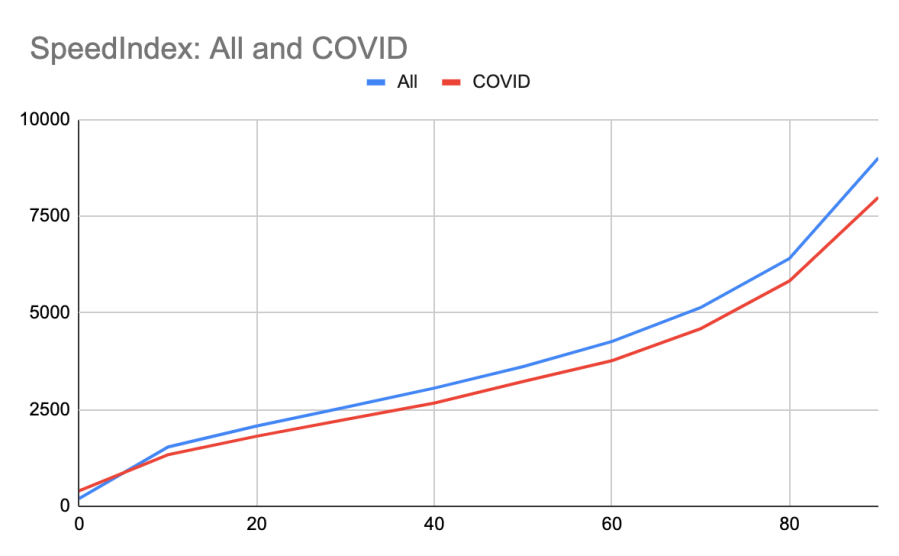 Screenshot 2020-07-17 at 17.12.18